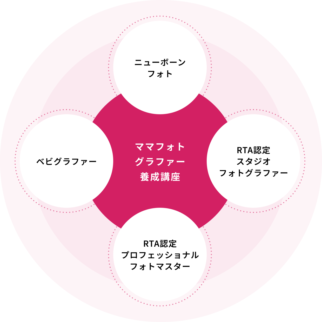 ママフォトグラファー養成講座