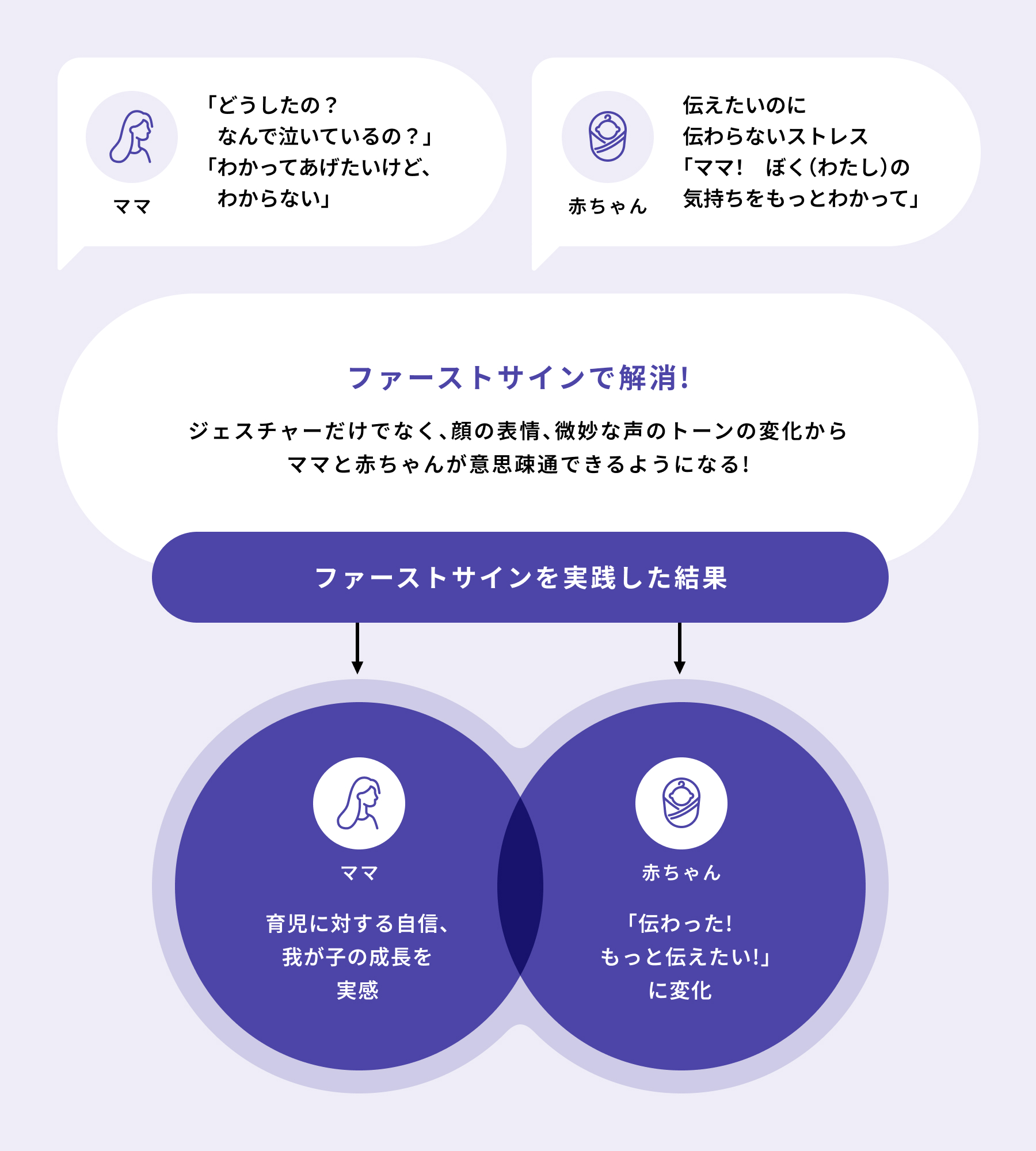 ファーストサインを実践した結果